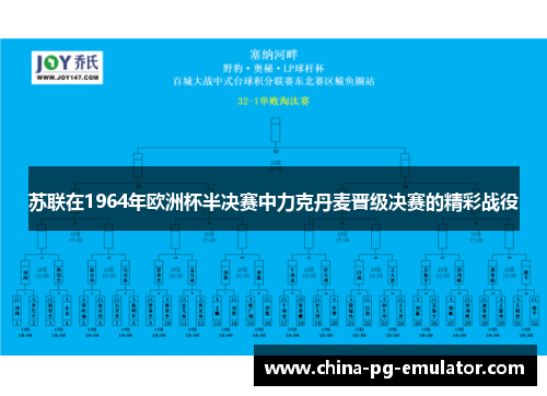 苏联在1964年欧洲杯半决赛中力克丹麦晋级决赛的精彩战役 苏联在1964年欧洲杯半决赛中力克丹麦晋级决赛的精彩战役
