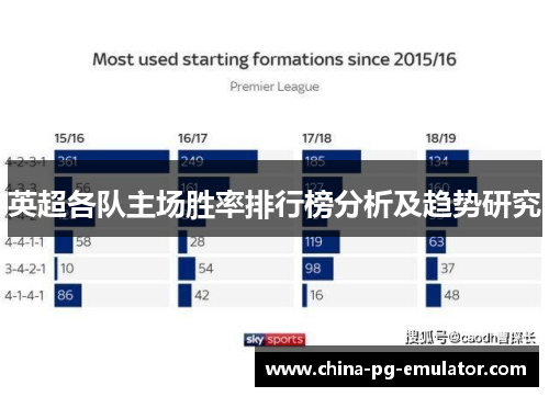 英超各队主场胜率排行榜分析及趋势研究 英超各队主场胜率排行榜分析及趋势研究