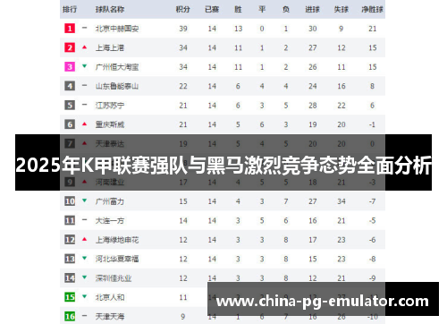 2025年K甲联赛强队与黑马激烈竞争态势全面分析 2025年K甲联赛强队与黑马激烈竞争态势全面分析