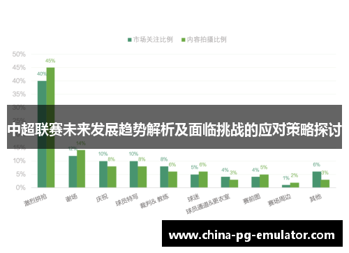 中超联赛未来发展趋势解析及面临挑战的应对策略探讨 中超联赛未来发展趋势解析及面临挑战的应对策略探讨