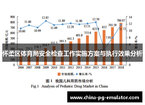 怀柔区体育局安全检查工作实施方案与执行效果分析 怀柔区体育局安全检查工作实施方案与执行效果分析