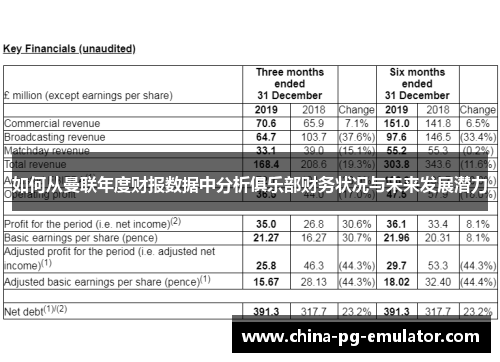 如何从曼联年度财报数据中分析俱乐部财务状况与未来发展潜力