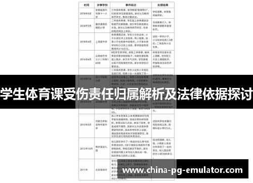 学生体育课受伤责任归属解析及法律依据探讨 学生体育课受伤责任归属解析及法律依据探讨