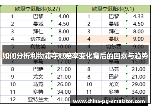 如何分析利物浦夺冠赔率变化背后的因素与趋势 如何分析利物浦夺冠赔率变化背后的因素与趋势