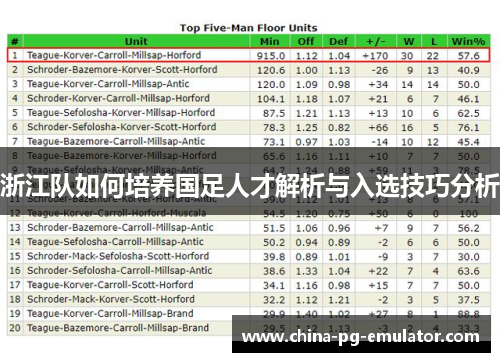 浙江队如何培养国足人才解析与入选技巧分析