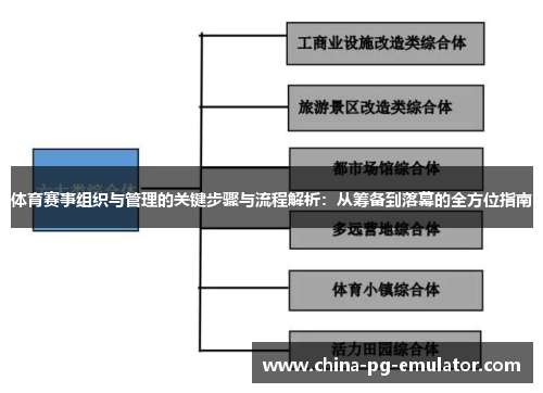 体育赛事组织与管理的关键步骤与流程解析:从筹备到落幕的全方位指南 体育赛事组织与管理的关键步骤与流程解析:从筹备到落幕的全方位指南