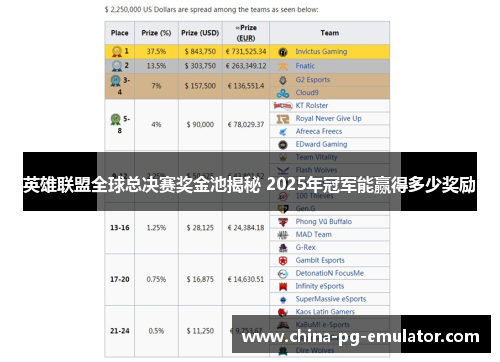 英雄联盟全球总决赛奖金池揭秘 2025年冠军能赢得多少奖励 英雄联盟全球总决赛奖金池揭秘 2025年冠军能赢得多少奖励