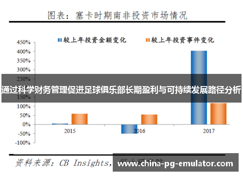 通过科学财务管理促进足球俱乐部长期盈利与可持续发展路径分析